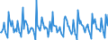 Indicator: Housing Inventory:: New Listing Count Month-Over-Month in New York-Newark-Jersey City, NY-NJ-PA (CBSA)