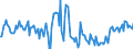 Indicator: Housing Inventory:: New Listing Count Year-Over-Year in New York-Newark-Jersey City, NY-NJ-PA (CBSA)