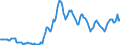 Indicator: Housing Inventory:: Pending Listing Count in New York-Newark-Jersey City, NY-NJ-PA (CBSA)