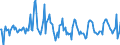 Indicator: Housing Inventory:: Pending Listing Count Month-Over-Month in New York-Newark-Jersey City, NY-NJ-PA (CBSA)