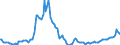 Indicator: Housing Inventory:: Pending Listing Count Year-Over-Year in New York-Newark-Jersey City, NY-NJ-PA (CBSA)