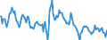 Indicator: Housing Inventory:: Price Increased Count in New York-Newark-Jersey City, NY-NJ-PA (CBSA)