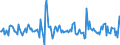 Indicator: Housing Inventory:: Price Increased Count Month-Over-Month in New York-Newark-Jersey City, NY-NJ-PA (CBSA)