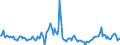 Indicator: Housing Inventory:: Price Increased Count Year-Over-Year in New York-Newark-Jersey City, NY-NJ-PA (CBSA)