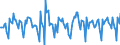 Indicator: Housing Inventory:: Price Reduced Count Month-Over-Month in New York-Newark-Jersey City, NY-NJ-PA (CBSA)