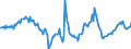 Indicator: Housing Inventory:: Price Reduced Count Year-Over-Year in New York-Newark-Jersey City, NY-NJ-PA (CBSA)