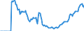 Indicator: Market Hotness:: Demand Score in New York-Newark-Jersey City, NY-NJ-PA (CBSA)