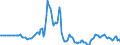 Indicator: Market Hotness:: Listing Views per Property in New York-Newark-Jersey City, NY-NJ-PA (CBSA)