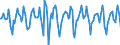Indicator: Market Hotness:: Median Days on Market in New York-Newark-Jersey City, NY-NJ-PA (CBSA)