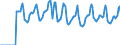Indicator: Market Hotness:: Median Days on Market in New York-Newark-Jersey City, NY-NJ-PA (CBSA)