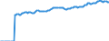 Indicator: Market Hotness:: Median Listing Price in New York-Newark-Jersey City, NY-NJ-PA (CBSA)