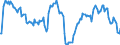 Indicator: Market Hotness:: Median Listing Price in New York-Newark-Jersey City, NY-NJ-PA (CBSA)