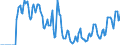 Indicator: Market Hotness:: Supply Score in New York-Newark-Jersey City, NY-NJ-PA (CBSA)