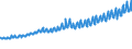 Indicator: Total Quarterly Wages in New York-Newark-Jersey City, NY-NJ-PA (MSA): 