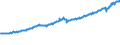 Indicator: Total Quarterly Wages in New York-Newark-Jersey City, NY-NJ-PA (MSA): 