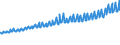 Indicator: Average Weekly Wages for Employees in Total Covered Establishments in New York-Northern New Jersey-Long Island, NY-NJ-PA (MSA): 