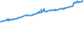 Indicator: Average Weekly Wages for Employees in Total Covered Establishments in New York-Northern New Jersey-Long Island, NY-NJ-PA (MSA): 
