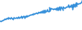 Indicator: Average Weekly Wages for Employees in: Federal Government Establishments in New York-Northern New Jersey-Long Island, NY-NJ-PA (MSA)