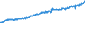 Indicator: Average Weekly Wages for Employees in: Federal Government Establishments in New York-Northern New Jersey-Long Island, NY-NJ-PA (MSA)