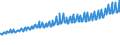 Indicator: Average Weekly Wages for Employees in: Private Establishments in New York-Northern New Jersey-Long Island, NY-NJ-PA (MSA)