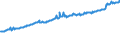 Indicator: Average Weekly Wages for Employees in: Private Establishments in New York-Northern New Jersey-Long Island, NY-NJ-PA (MSA)
