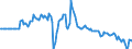 Indicator: Market Hotness: Hotness Rank in New York-Newark-Jersey City, NY-NJ-PA (CBSA): 