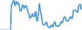 Indicator: Market Hotness: Hotness: Market Hotness: Hotness: Score in New York-Newark-Jersey City, NY-NJ-PA (CBSA)