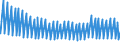 Indicator: Net: Interest Income for Commercial Banks with Assets under $5B in New York-Newark-Jersey City, NY-NJ-PA (MSA) (DISCONTINUED)