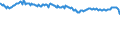 Indicator: Net: Interest Margin for Commercial Banks with Assets under $5B in New York-Newark-Jersey City, NY-NJ-PA (MSA) (DISCONTINUED)