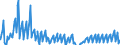 Indicator: Net: Income for Commercial Banks with Assets under $5B in New York-Newark-Jersey City, NY-NJ-PA (MSA) (DISCONTINUED)