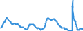 Indicator: Unemployment Rate in New York-Newark-Jersey City, NY-NJ-PA (MSA): 