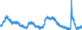 Indicator: Unemployment Rate in New York-Newark-Jersey City, NY-NJ-PA (MSA): 