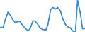 Indicator: Unemployed Persons in New York-Newark-Jersey City, NY-NJ-PA (MSA): 