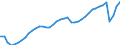 Indicator: Employed Persons in New York-Newark-Jersey City, NY-NJ-PA (MSA): 