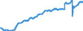 Indicator: Civilian Labor Force in New York-Newark-Jersey City, NY-NJ-PA (MSA): 