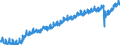 Indicator: Civilian Labor Force in New York-Newark-Jersey City, NY-NJ-PA (MSA): 