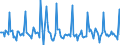 Indicator: Market Hotness: Page View Count per Property: in New York-Newark-Jersey City, NY-NJ-PA (CBSA)