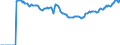 Indicator: Market Hotness: Page View Count per Property: Versus the United States in New York-Newark-Jersey City, NY-NJ-PA (CBSA)