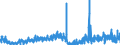 Indicator: New Private Housing: Structures Authorized by Building Permits for New York-Newark-Jersey City, NY-NJ-PA (MSA)