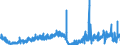 Indicator: New Private Housing: Structures Authorized by Building Permits for New York-Newark-Jersey City, NY-NJ-PA (MSA)