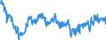 Indicator: Average Weekly Hours of All Employees: Total Private in: Trenton-Princeton, NJ (MSA)