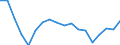 Indicator: Average Weekly Hours of All Employees: Total Private in: Trenton, NJ (MSA)