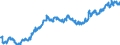 Indicator: Average: Hourly Earnings of All Employees: Total Private in Trenton-Princeton, NJ (MSA)