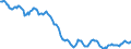 Indicator: Housing Inventory: Active Listing Count: in Vineland-Bridgeton, NJ (CBSA)