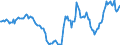 Indicator: Housing Inventory: Active Listing Count: Year-Over-Year in Vineland-Bridgeton, NJ (CBSA)