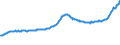 Indicator: Housing Inventory: Active Listing Count: Vineland-Bridgeton, NJ (MSA)