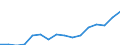 Indicator: Housing Inventory: Active Listing Count: neland-Bridgeton, NJ (MSA)