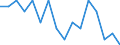 Indicator: Housing Inventory: Active Listing Count: g in Vineland-Millville-Bridgeton, NJ (MSA)