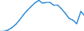 Indicator: Housing Inventory: Active Listing Count: on, NJ (MSA)