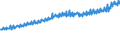Indicator: Total Quarterly Wages in Vineland-Bridgeton, NJ (MSA): 